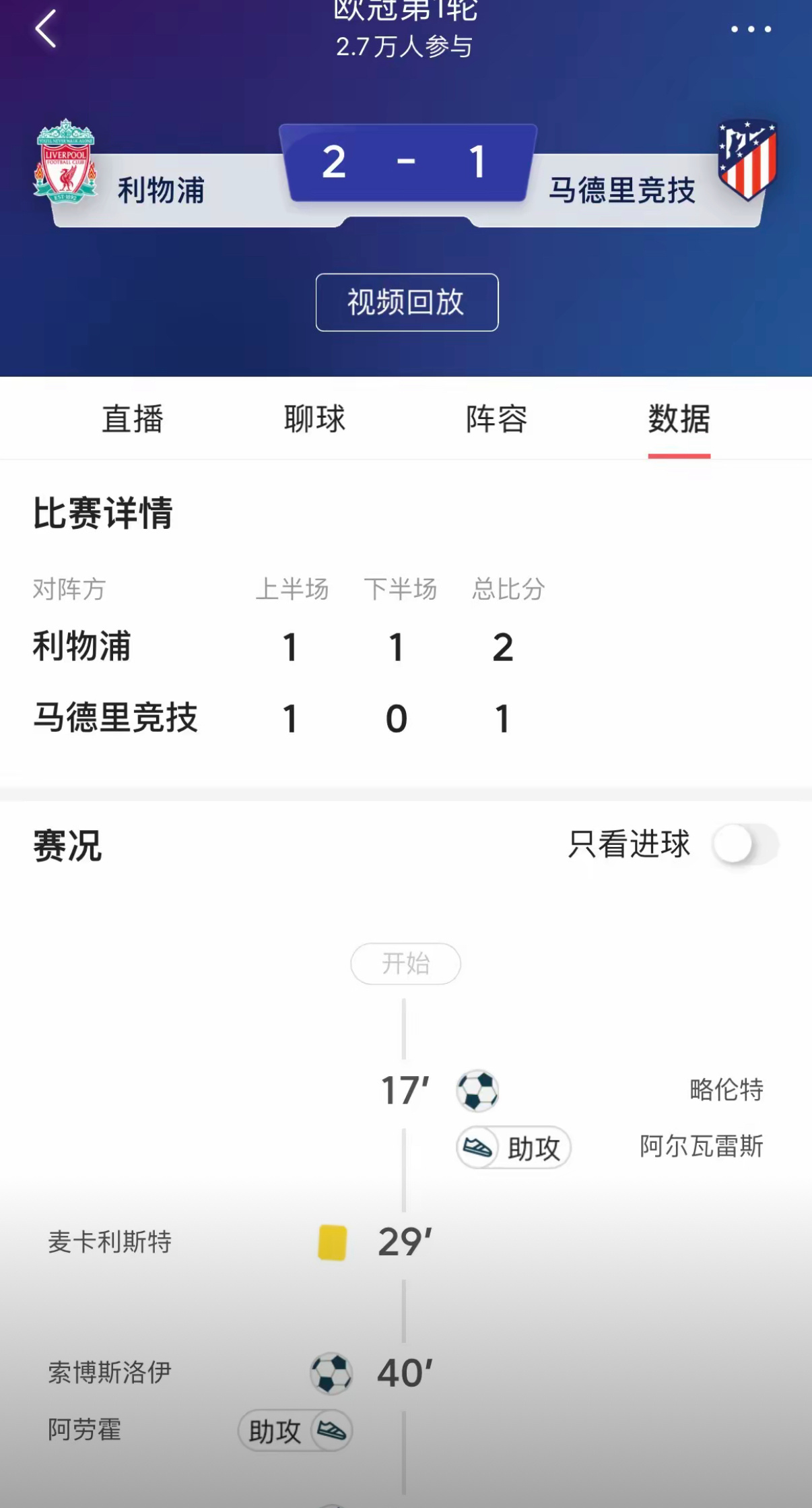 这就是为什么英超是第一联赛，欧冠四场比赛英超全部获利，最终全取胜：利物浦2:1马