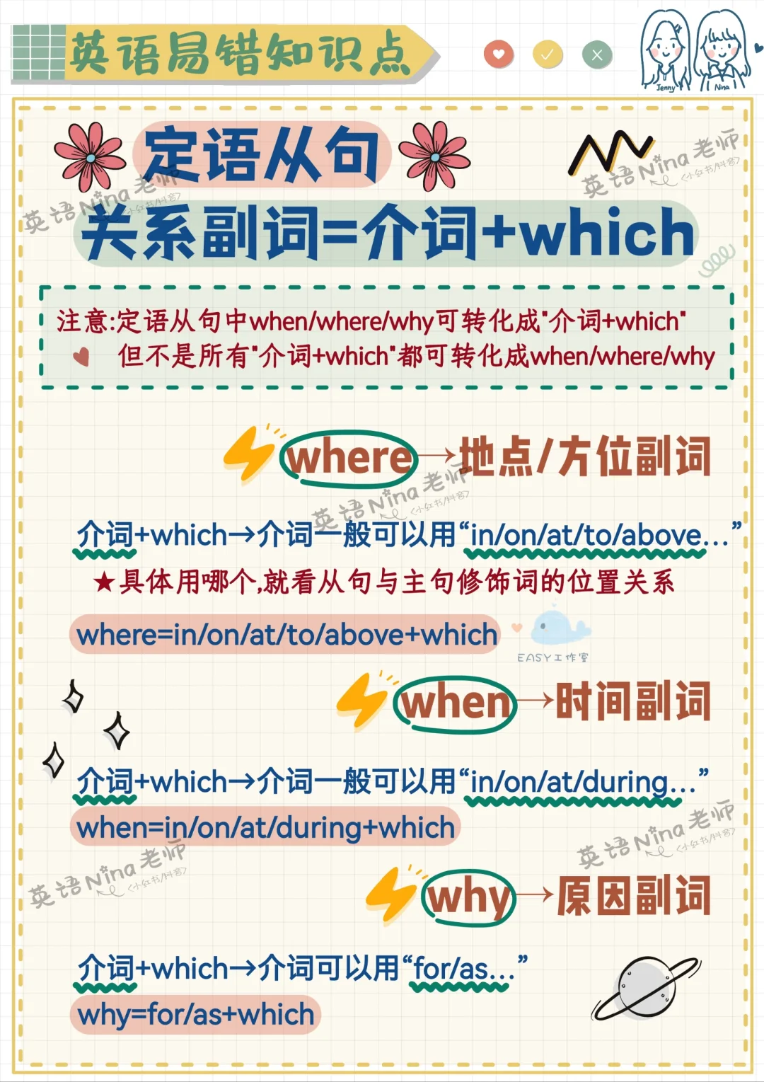 定语从句➡️关系副词=介词＋which