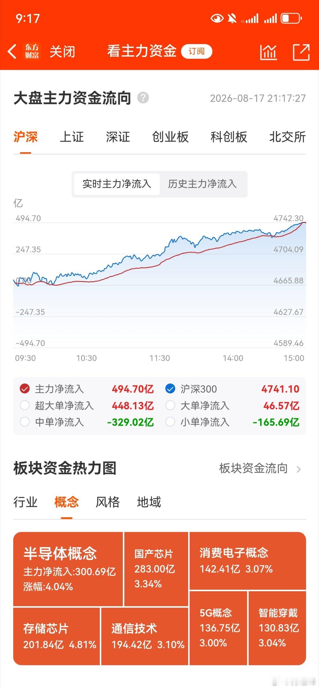 收评，个人复盘笔记：热点全面反弹，低位全面回落。今天硬件全面反弹，出乎我的意料，