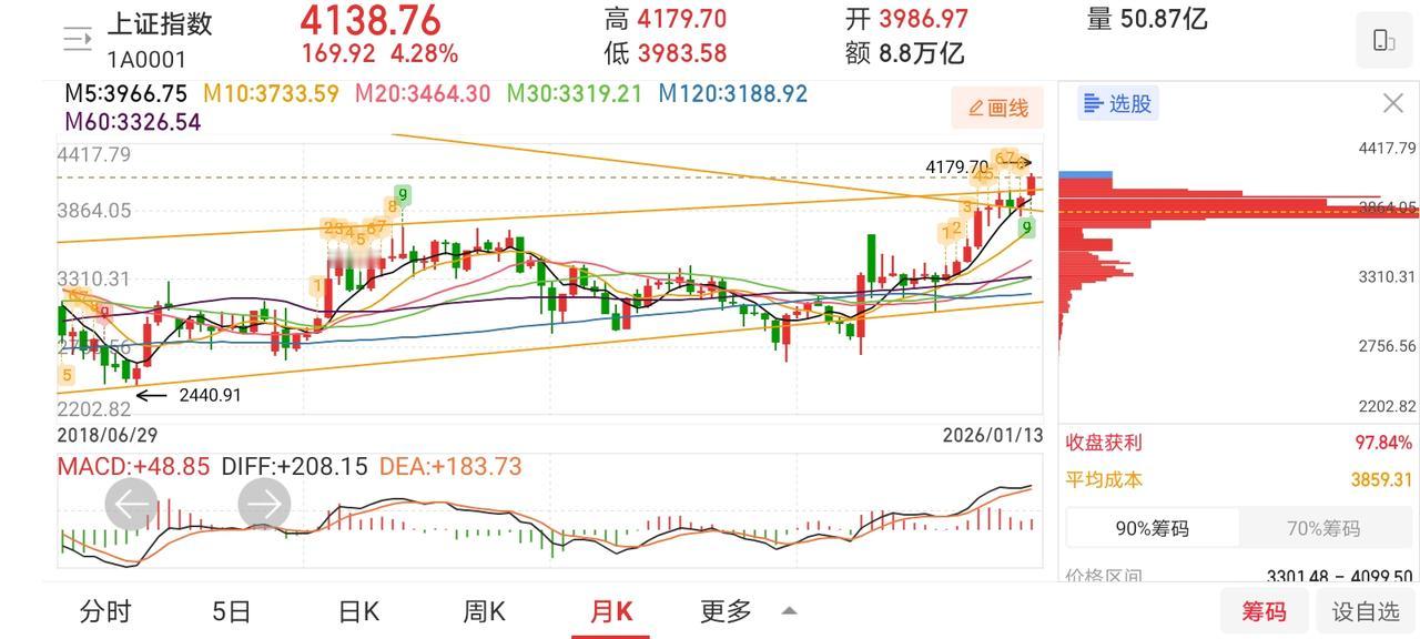 网友神评论，看的我笑出了声！

凸教授：排除消息面影响，明日周三，大盘全天震荡收