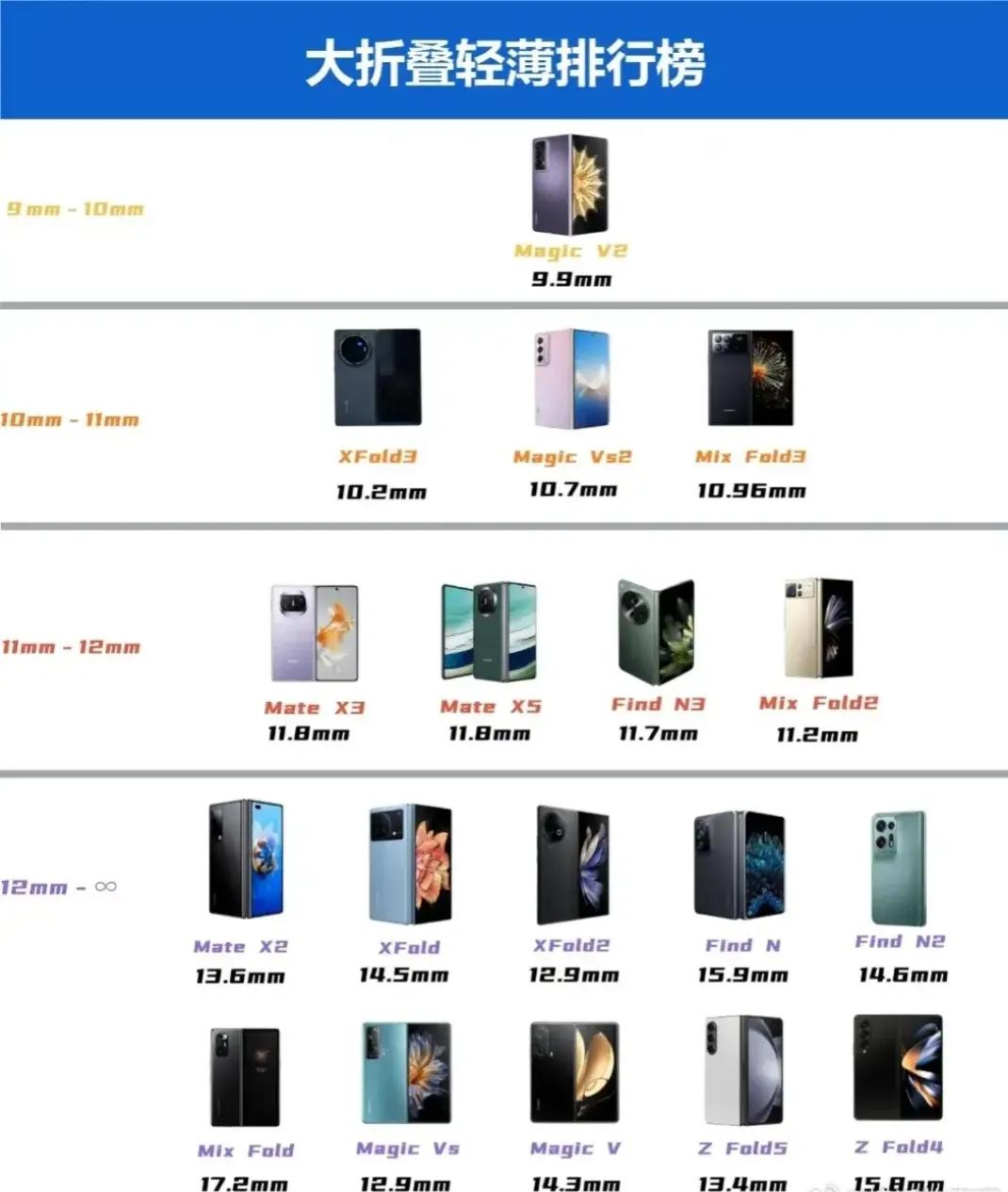 赵明虽然没有直接说话，但大家都能感受到荣耀折叠屏手机给整个行业带来的巨大启发。最