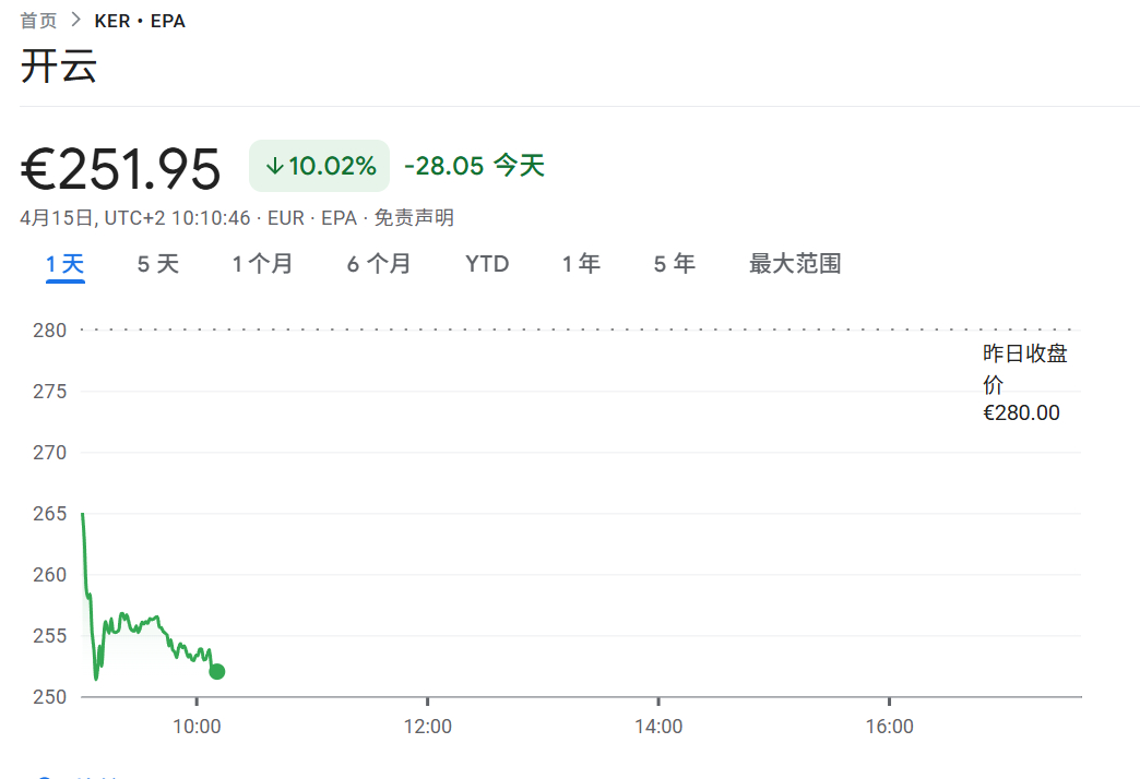 #欧洲奢侈品股大幅下挫#【#爱马仕Gucci股价全崩了##爱马仕暴跌13%创纪录