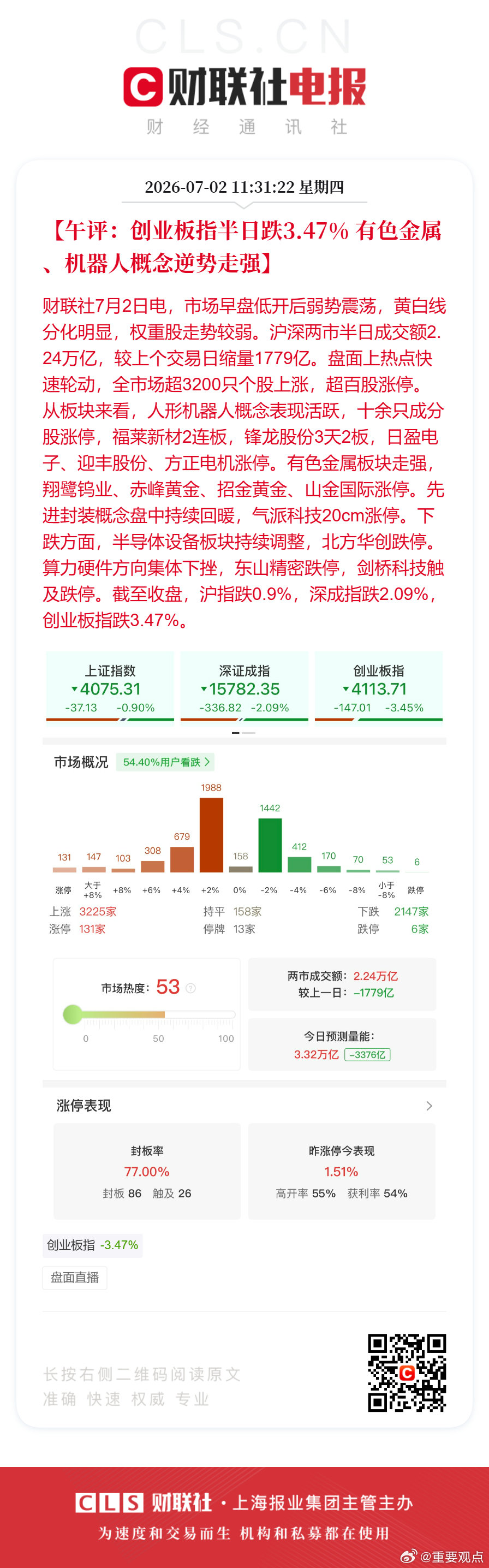 A股半日缩量1779亿半导体设备板块持续调整【午评：创业板指半日跌3.47% 有