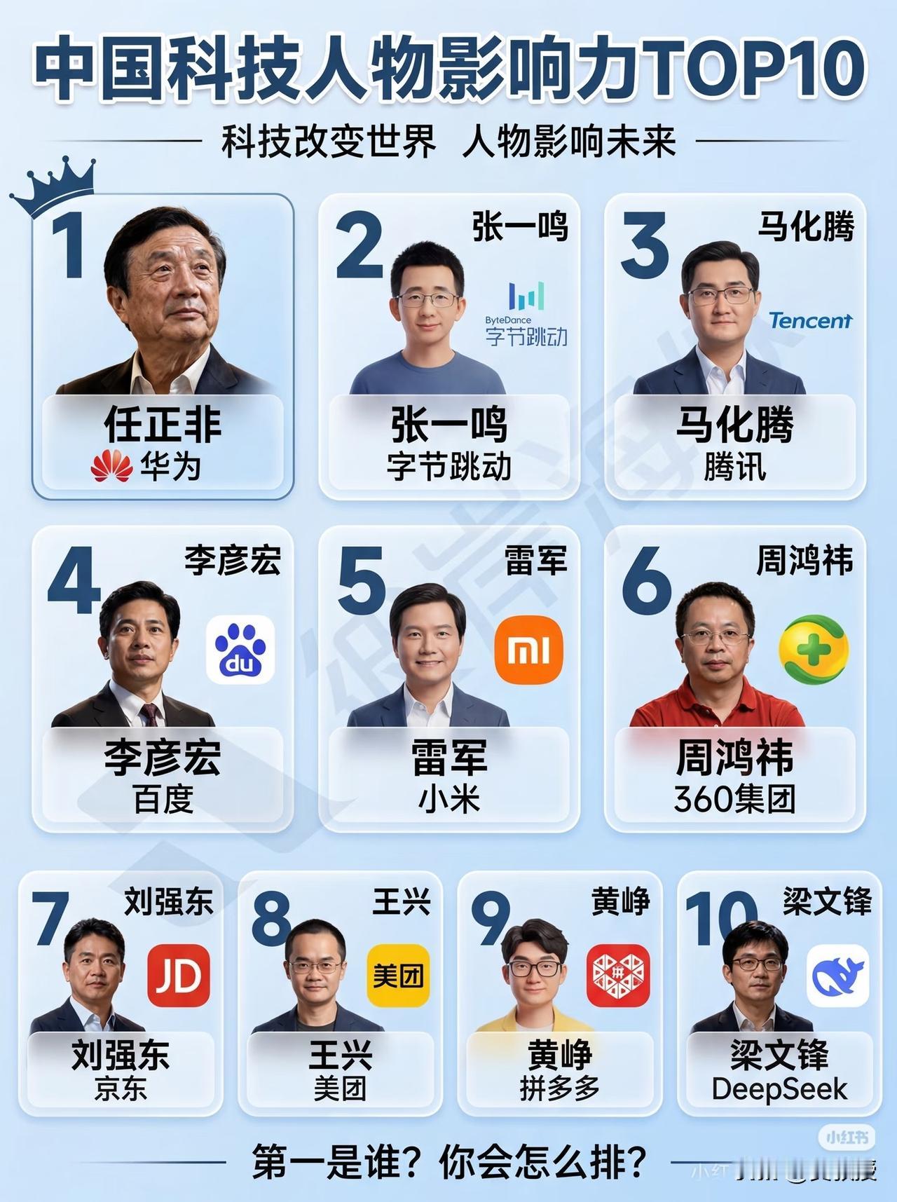 小红书推送的
我觉得应该加上马云老师
其他的，你同意吗？