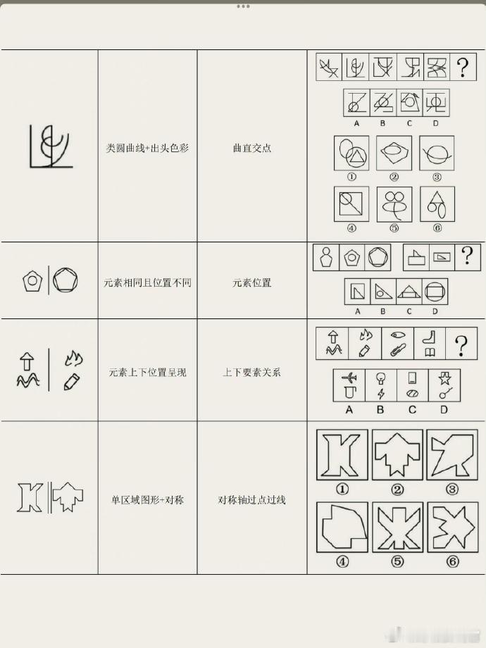 我图推几乎全对，这些龙飞图推口诀要会背 
