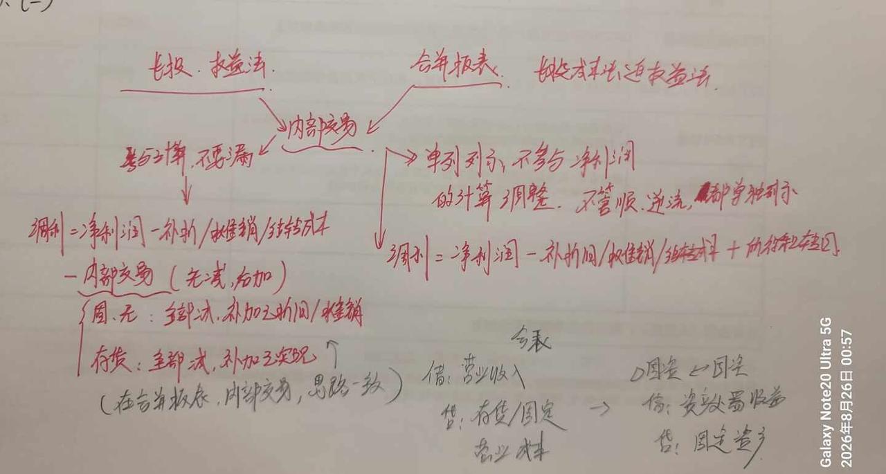 内部交易在长投权益与合表的区分
中级会计 之了课堂
马勇老师密训课还有一节就收工