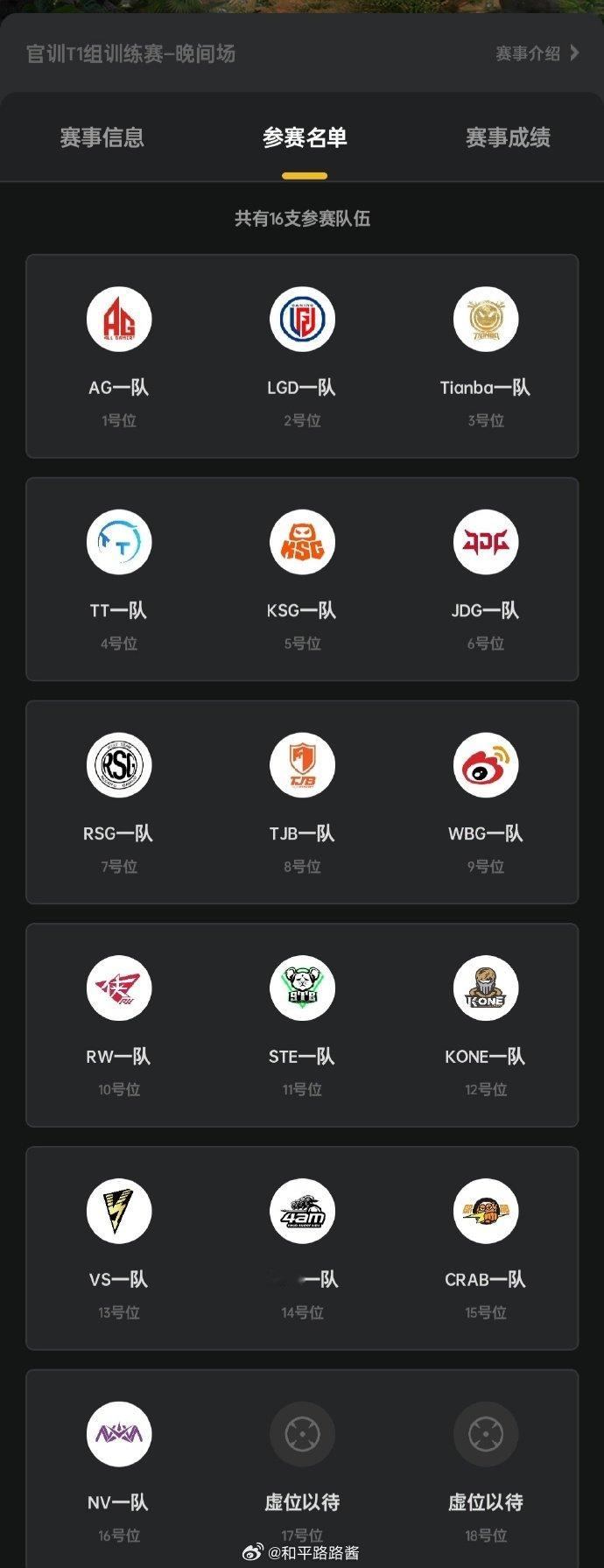以下是今日晚上训练赛的参赛队伍2026PEL春季赛2026PEL春季赛总决赛