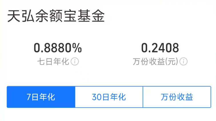 【#余额宝年化收益率破0.9%#】#余额宝年化刷新最低纪录#Wind数据显示，截