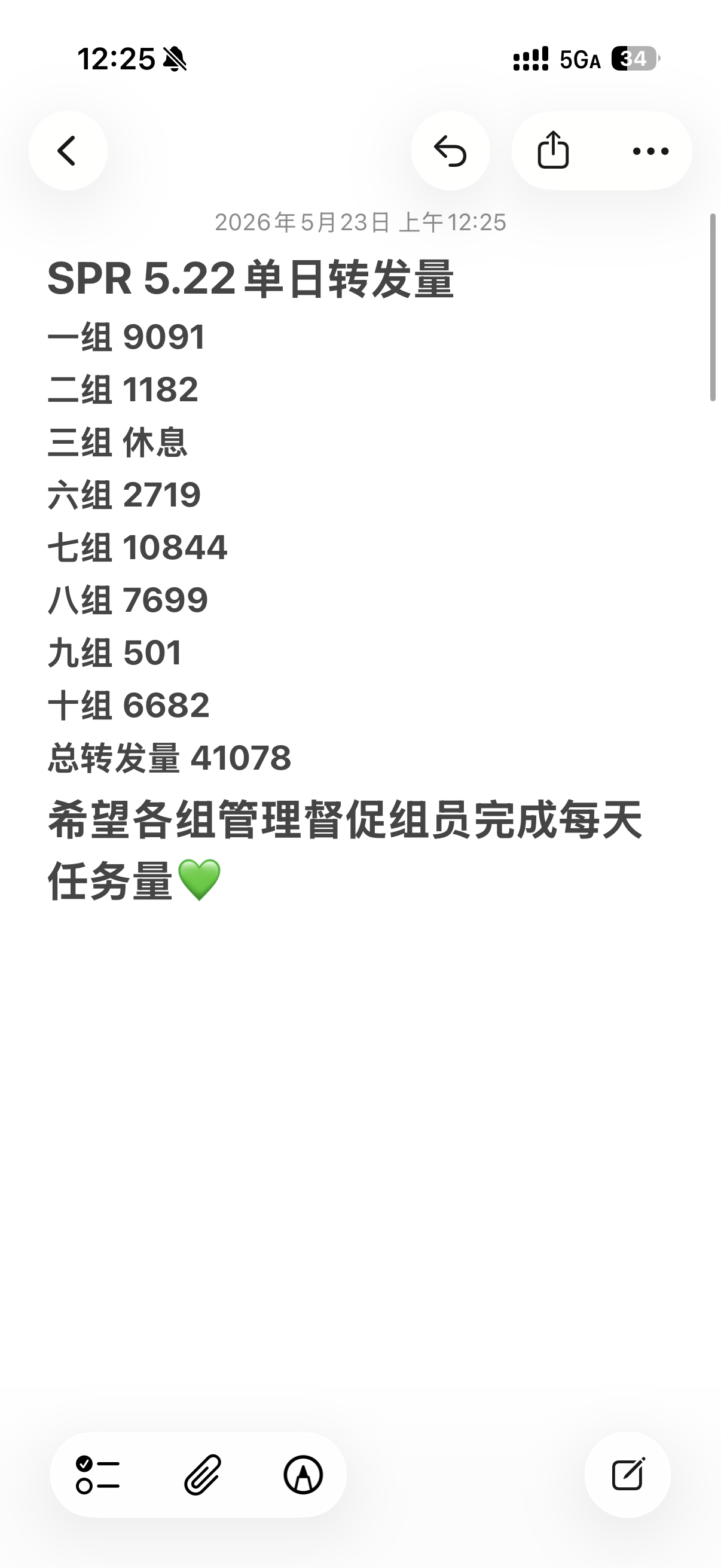 王源王源宇宙超级无敌大大狂欢巡演 SPR 5.22单日转发量4.1w+