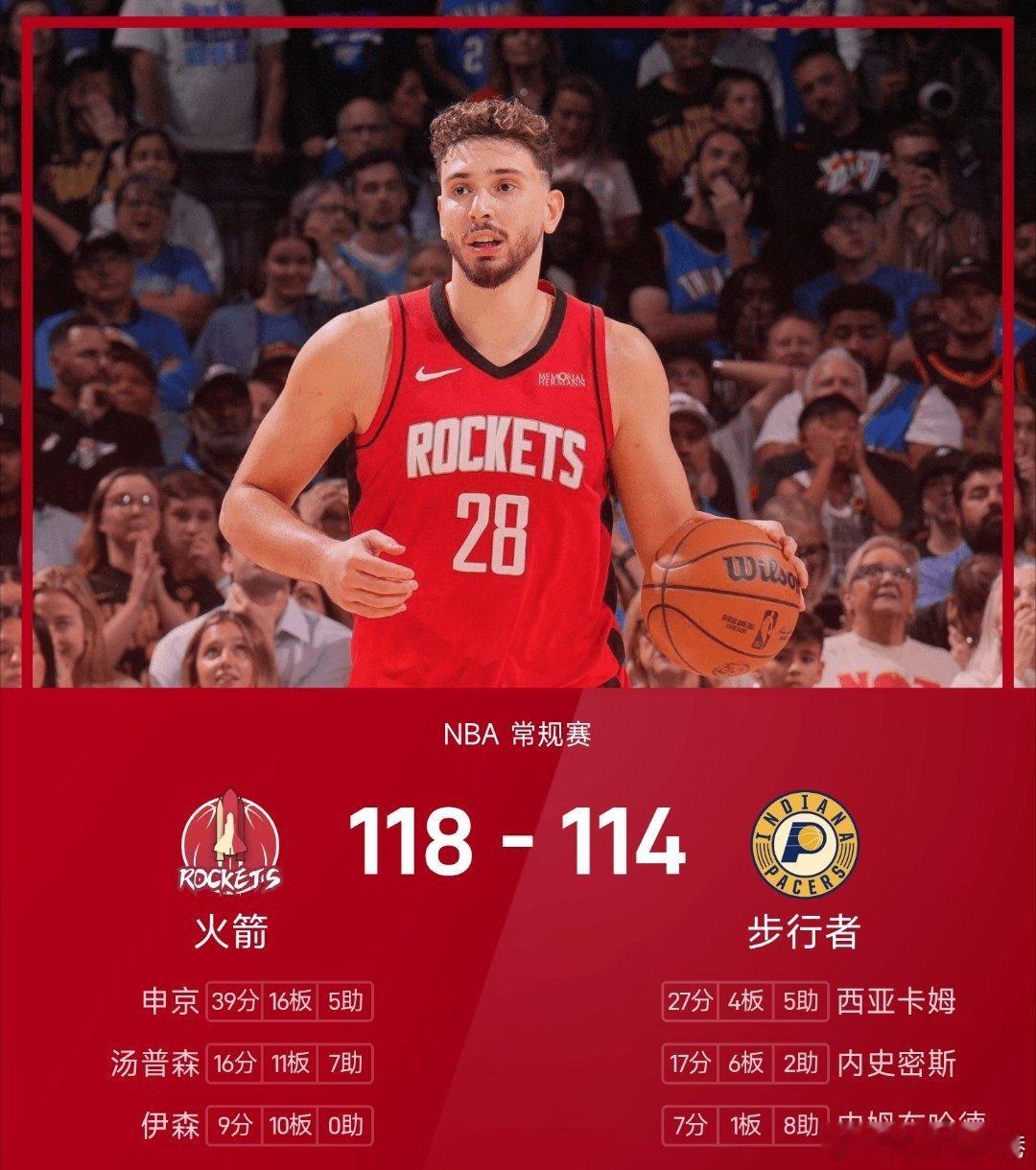 火箭vs步行者nba 步行者114-118不敌火箭。火箭核心球星申京砍下全场最高
