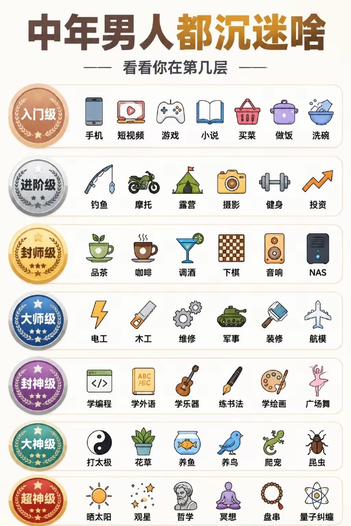 据说人到中年，爱好就开始逐渐离谱了，你们现在最喜欢干什么？ ​​​
