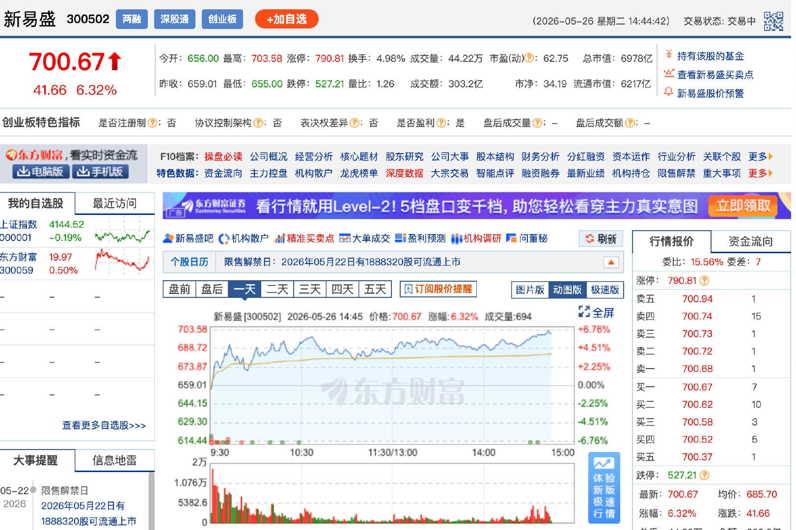 【新易盛涨超6%创新高新易盛市值突破7000亿】5月26日，光模块龙头新易盛扩大