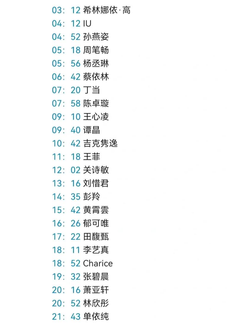 华语女歌手支撑音域
去某站看了一下支撑音域排行，其实虽然大家平时经常做音域总结，