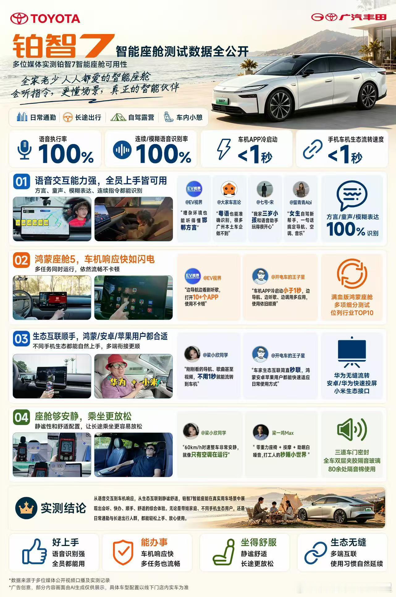 我的那场测试正好是在五一我去福州旅游时候测试的广丰的这个数据挺有说服力的把媒体老