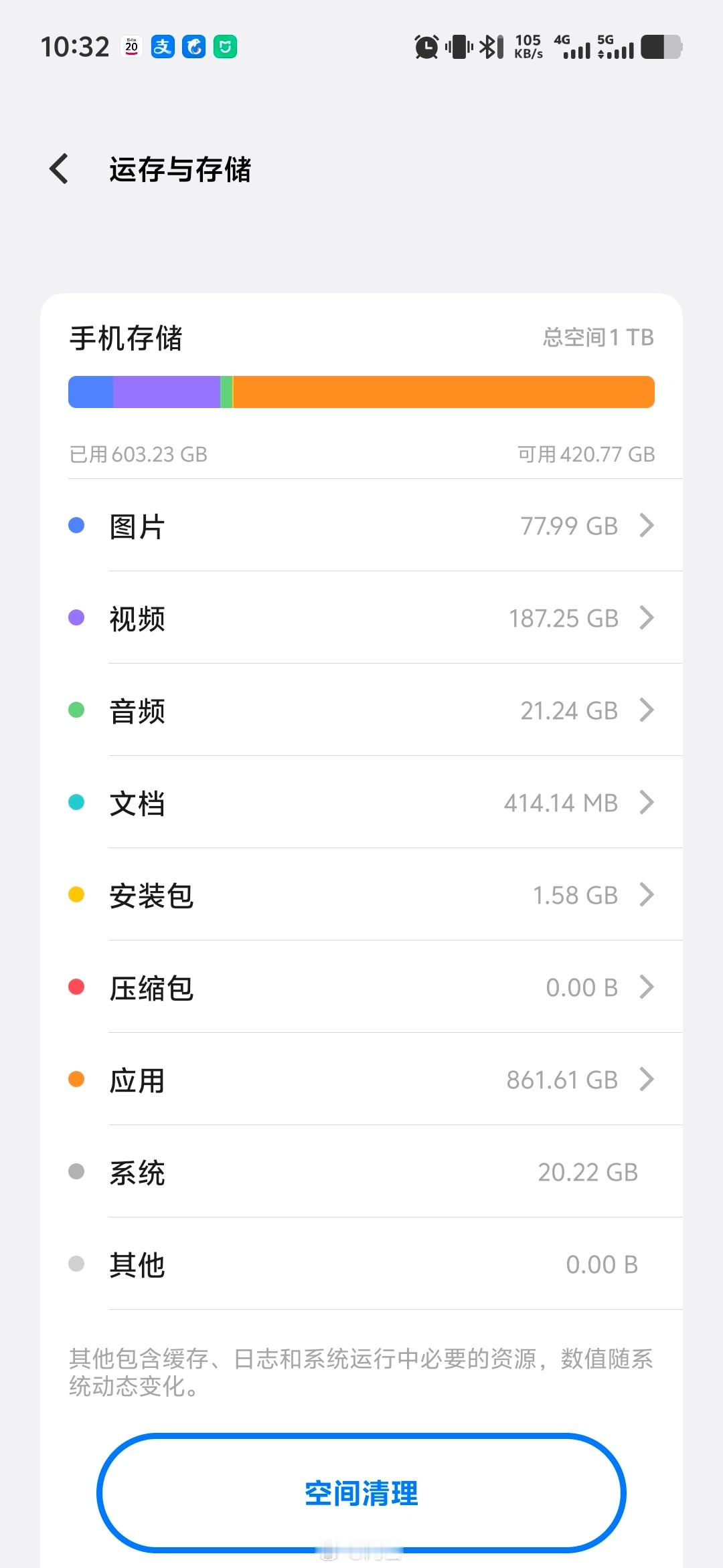 现在512的手机我已经不够用了[淡淡的]我这还是导出了200G的视频素材以后的，