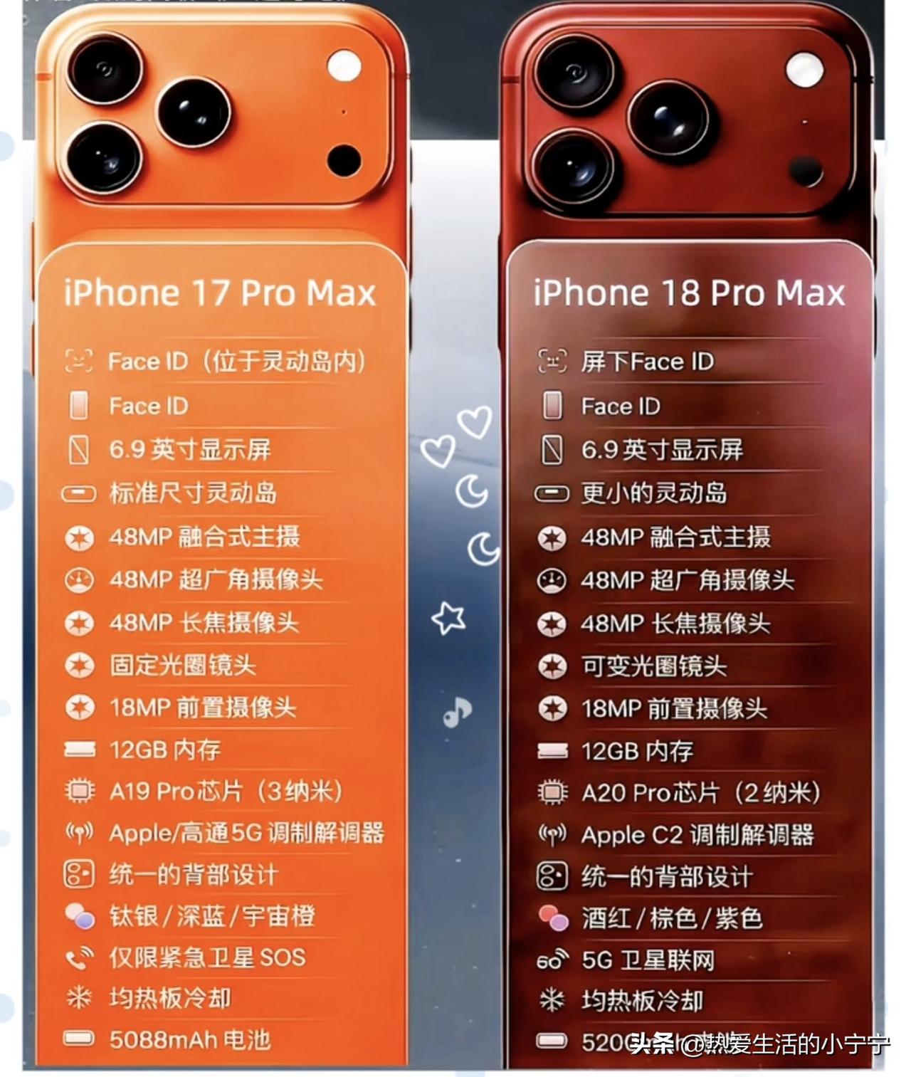 苹果手机，即便是全世界的人都抛弃了。咱中国人也会继续捧！
   看看各大电商平台