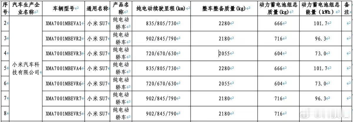 新一代小米SU7电池标准版，73kWh，700km→720kmPro版，96.3