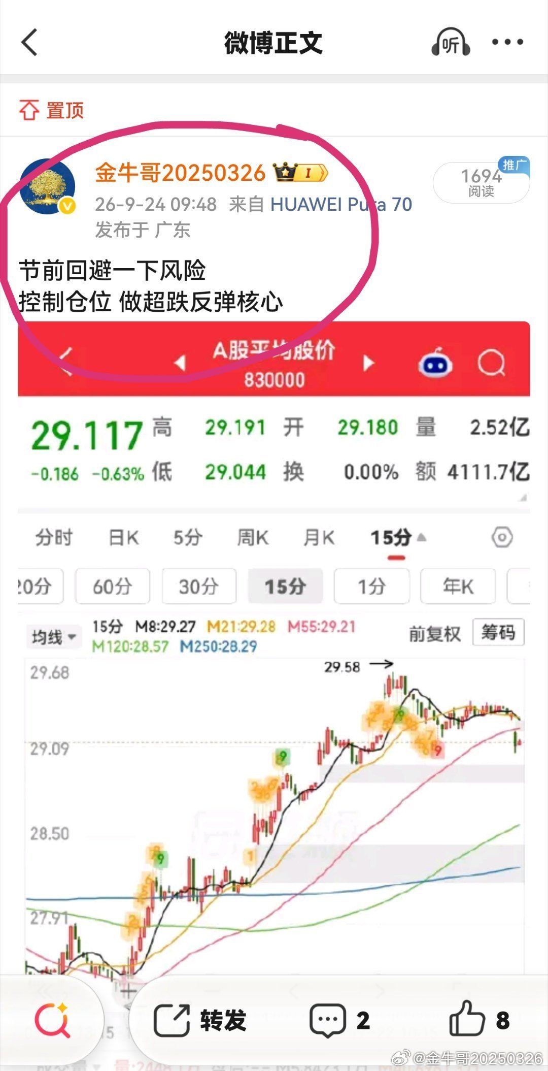 9月24日早盘提示很及时很到位了。可惜还是有好多人没有及时减仓回避前天和昨日两天