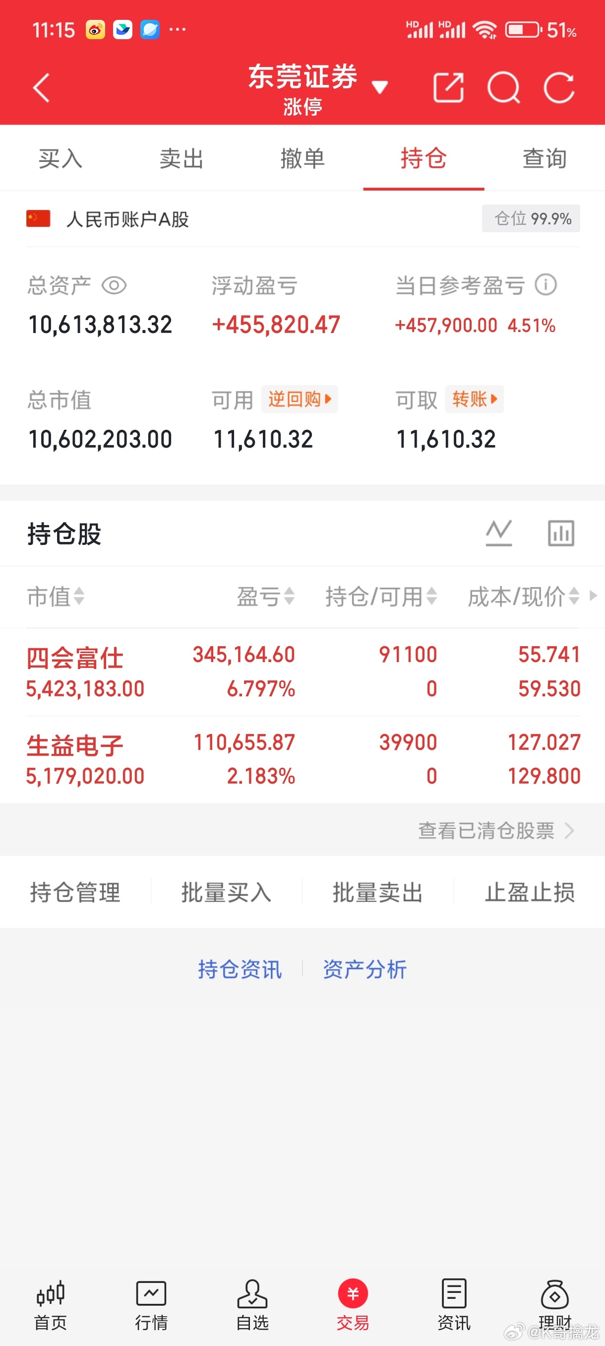 K哥今天还不错，兄弟们，你们怎么样呢？你们说四会富士能涨停吗？ 
