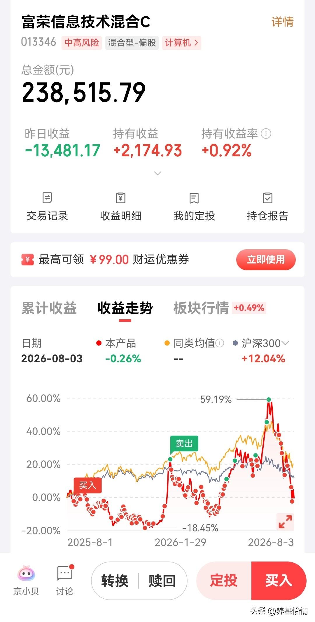 一切又回到了原点！但我基金的本金已取出，留下的都是利润！

股票回原点