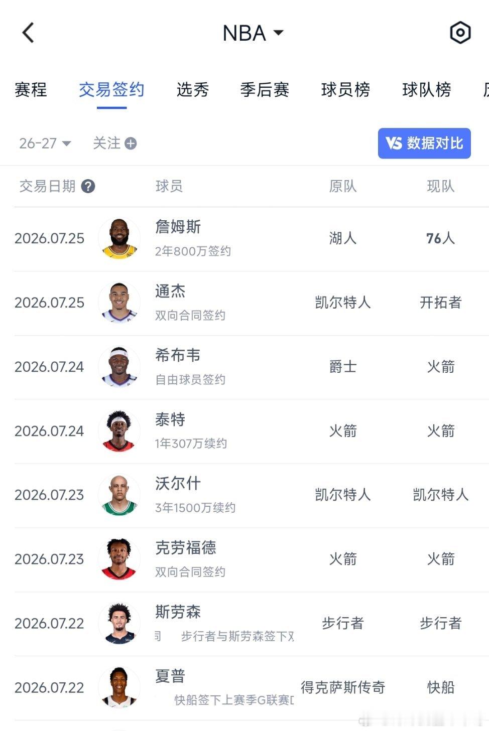 NBA NBA最新的交易名单来了～终于看见老詹了nba nba交易市场