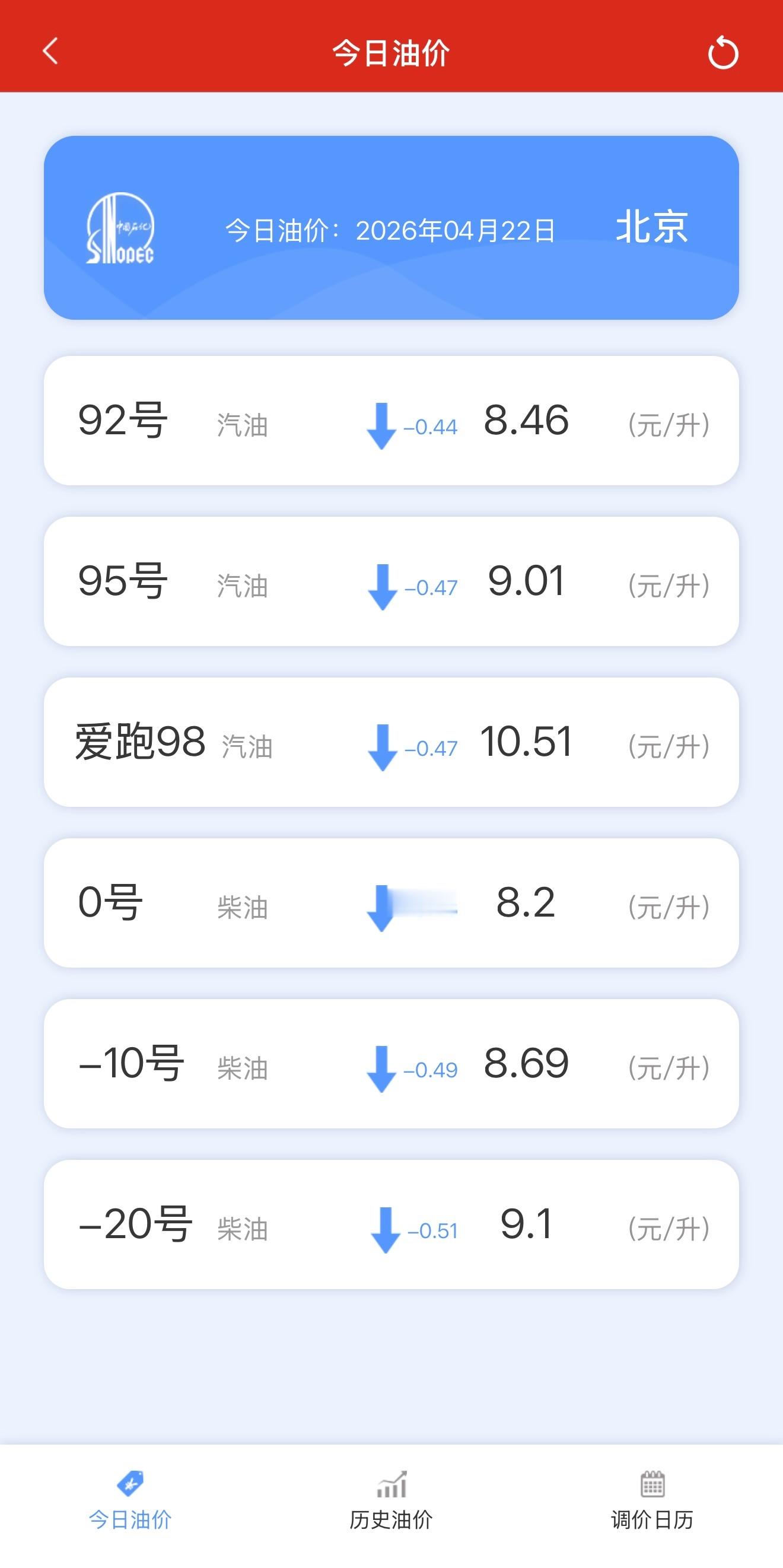 国内油价下调了油价降了，请参考北京今日油价表！ 