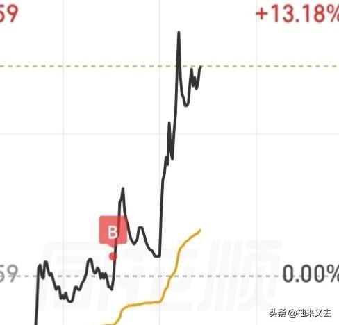 今天科技方向明显有资金流出，又在往低位流，所以宁可光着，也不愿意再去光里！

大