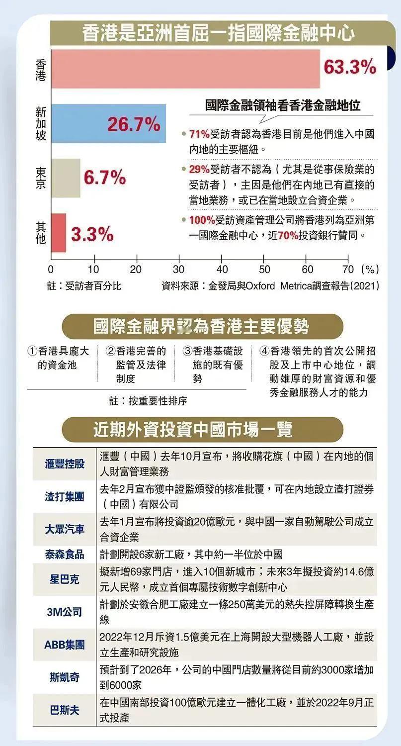 香港地区作为全球性的金融中心，其保险业自 1841 年诞生起，至今已有 183 