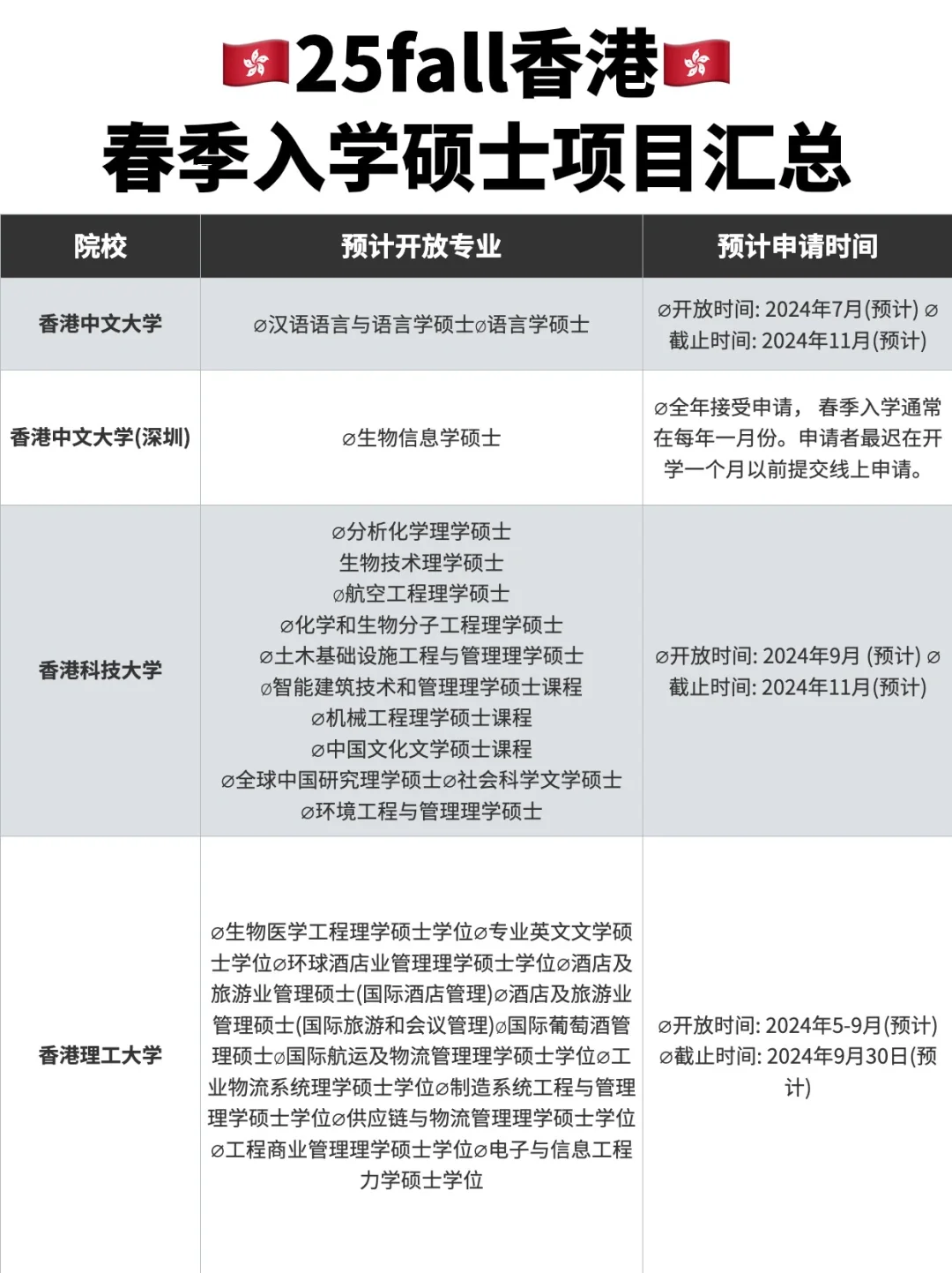 👀速看！2025 年香港春季入学硕士项目汇总
