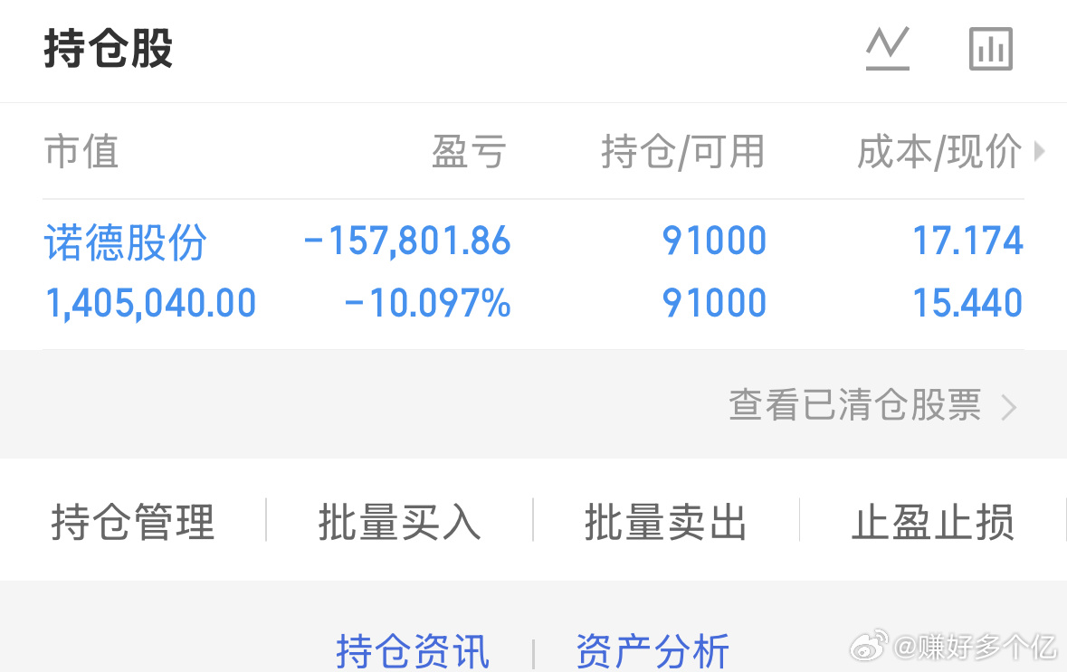 暂时性下跌，耐心坚守 