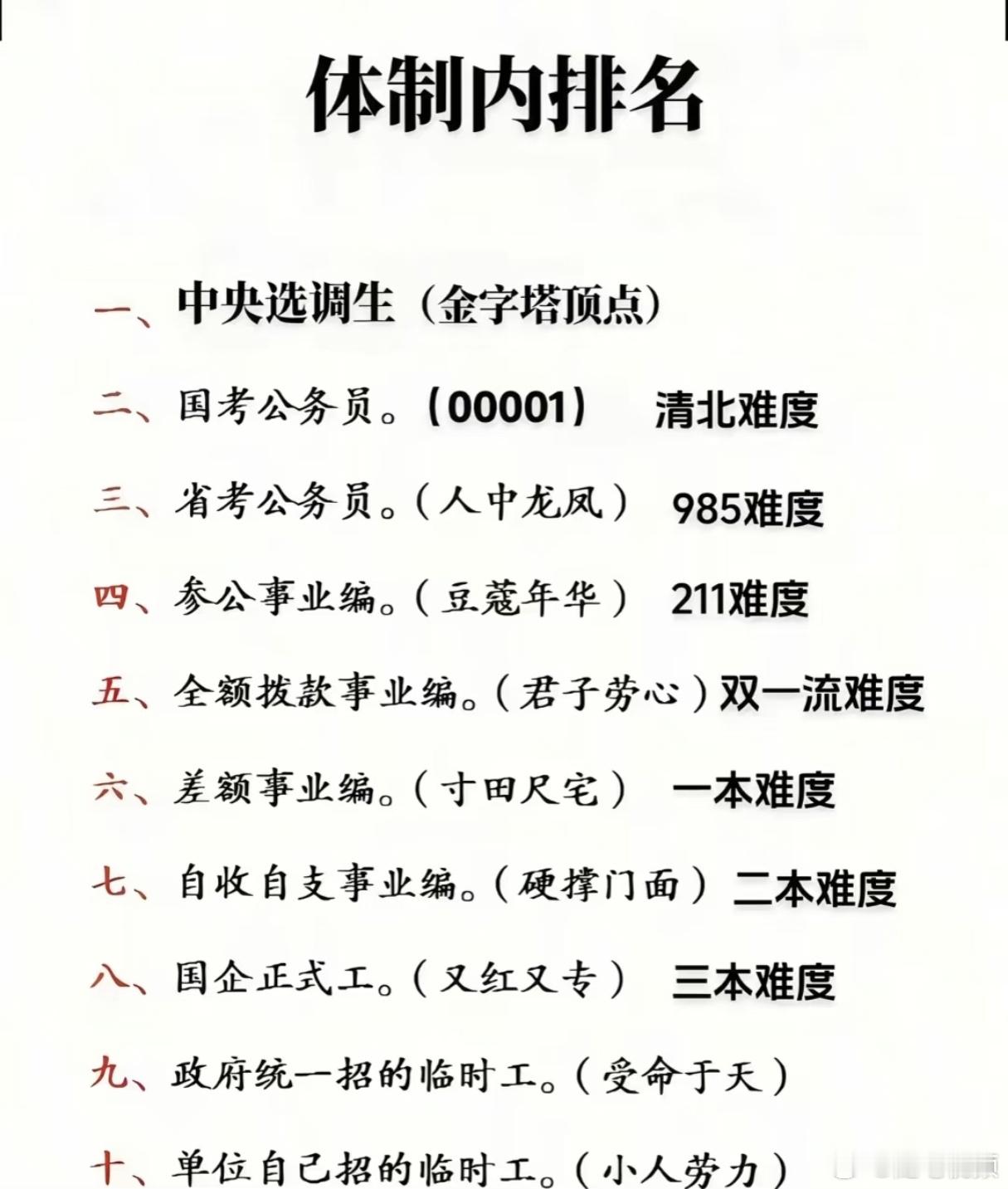 体制内排名。 ​​​