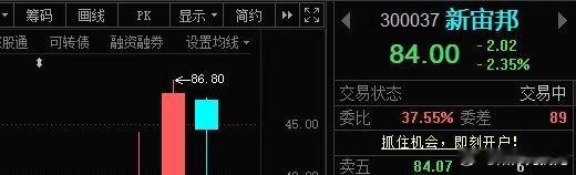 新宙邦300073📈有加仓的，“84”附近把加的T出 