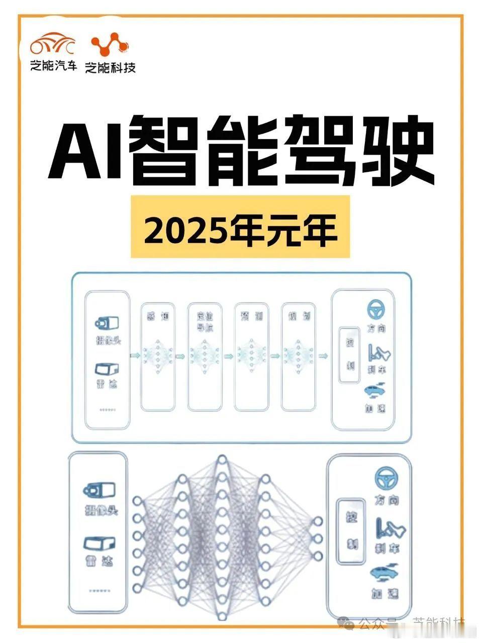 2025 年是 AI 智驾关键年，“体验之战”“规模之战” 将展开。端到端架构升