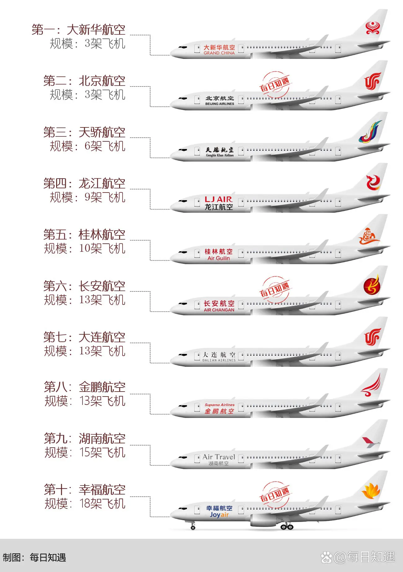 我国最小的10个航空公司