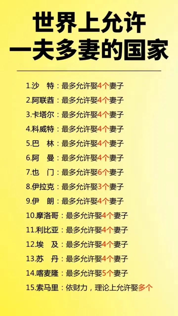 世界上允许一夫多妻的国家，主要集中在非洲和中东。

一夫多妻制是否合法？在不同国