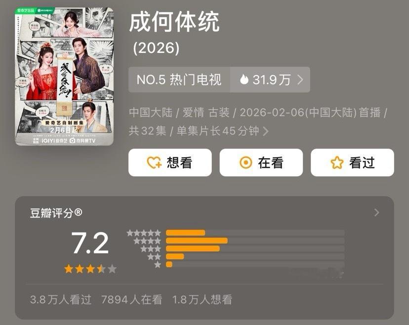 《成何体统》豆瓣评分开了7.2分 