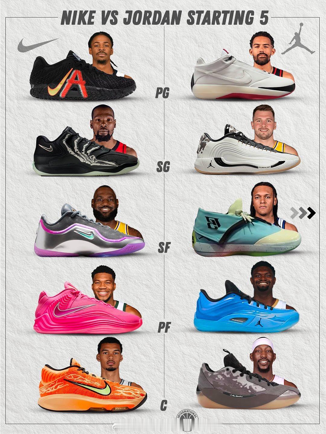 Nike 和 Jordan 阵营打一场，你看好谁？