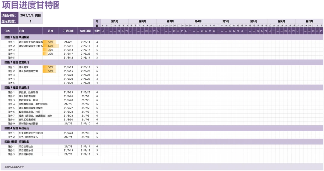 【今日干货】甘特图，你真的会用吗？