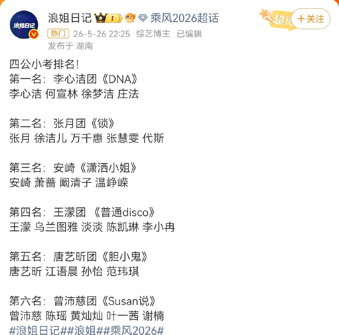 张月团锁四公小考第二安崎团潇洒小姐四公小考第三浪姐四公小考排名 小考舞台就这么卷