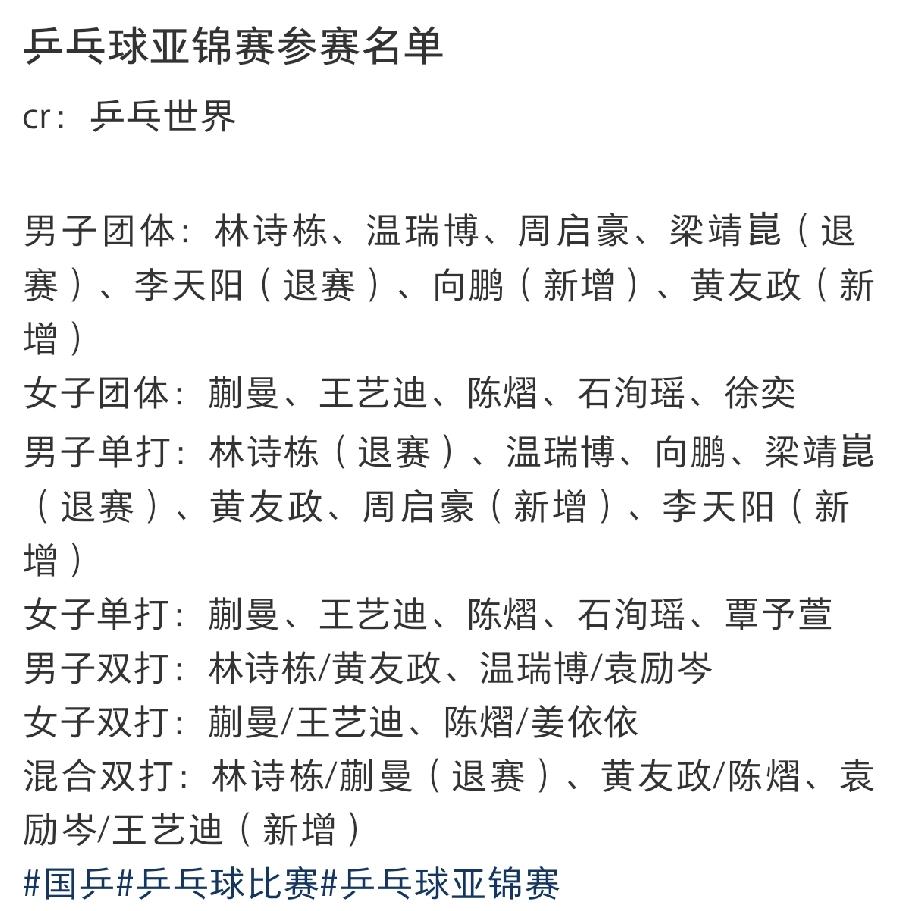 这下好了，
大迪亚锦赛兼四项。
大迪表示，
我就是一块砖，
哪里需要往哪里搬。