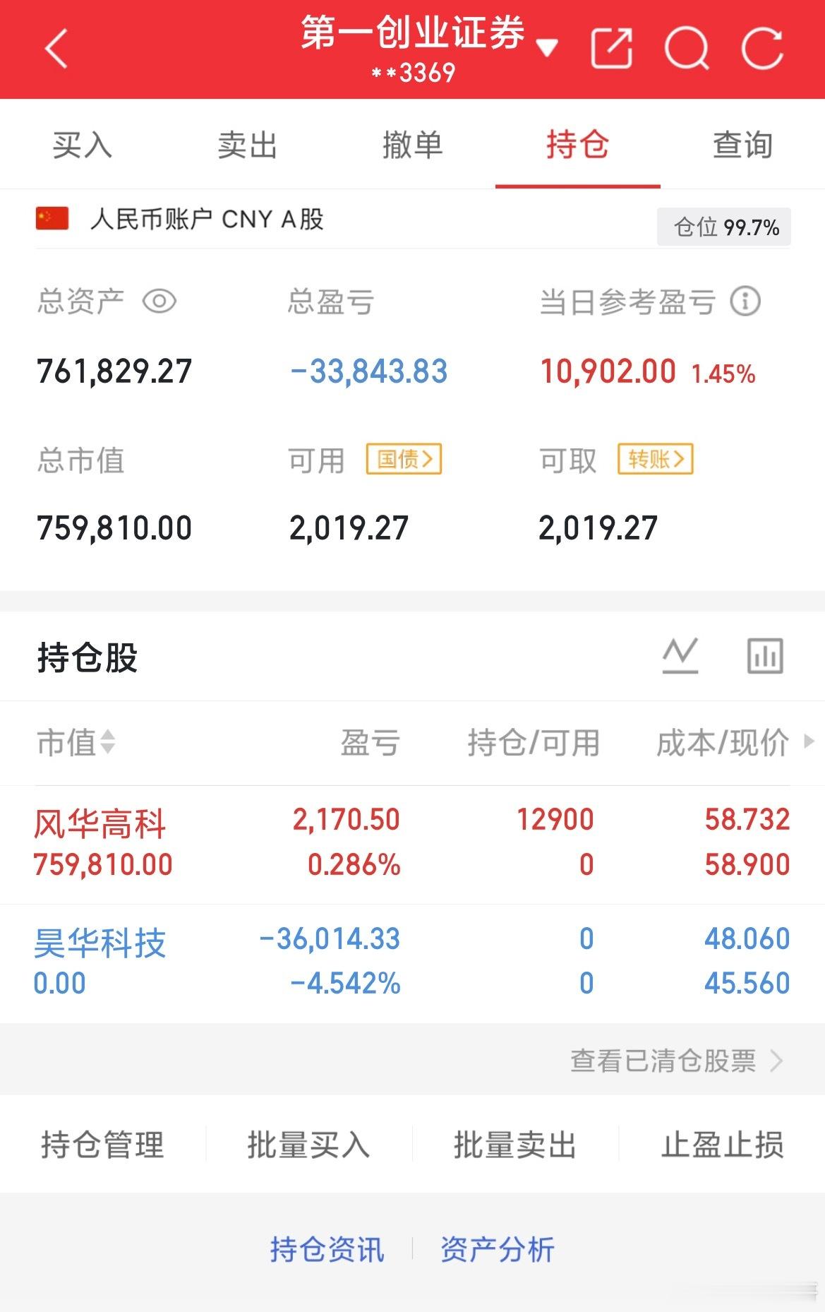 2026年9月14日.星期一（第51天）开启实盘翻倍之旅，大家一起验证！！！50