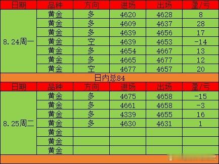 忙碌的金师傅，忙碌了一早上倒欠几个点，又要走上还债的路上了。现在行情反弹回来46