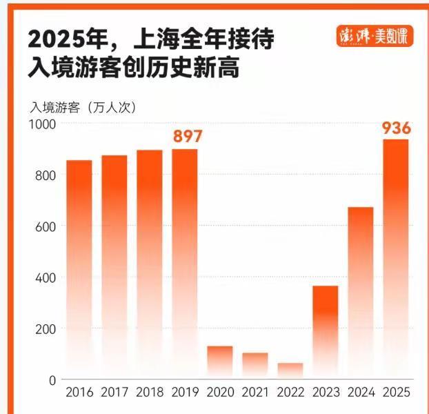 单向免签是个妥妥的阳谋，是推动中国影响力最直观有效的路径。时代已经变了，中国在各