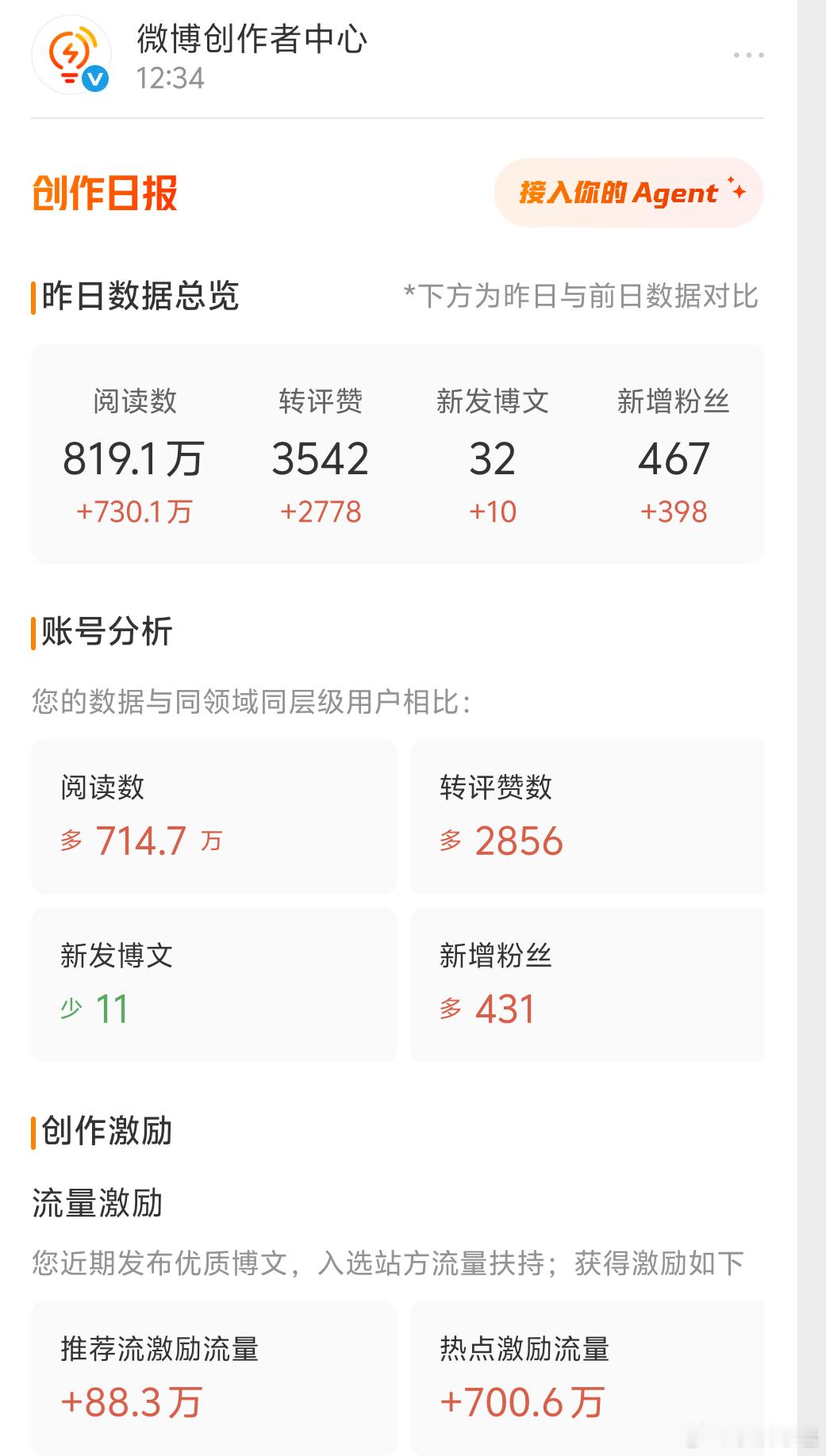 没蹭热搜之后第一次这么好看