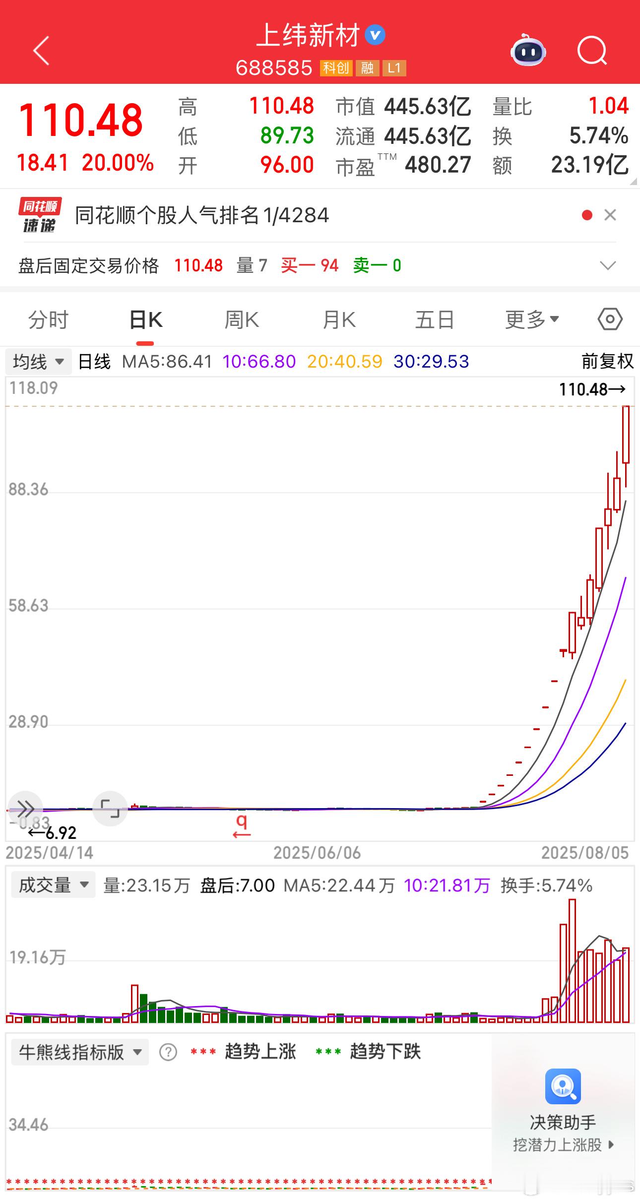 一个月13倍，眼红 ​​​