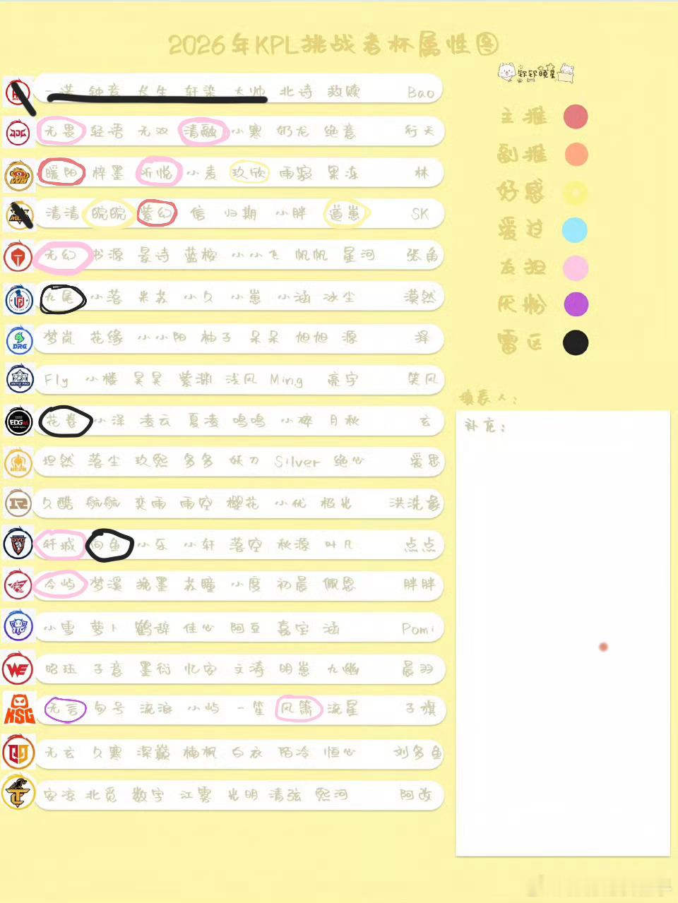 懂我意思吧来点喜欢我心肝或者喜欢我黄圈的女孩，同黑圈也欢迎