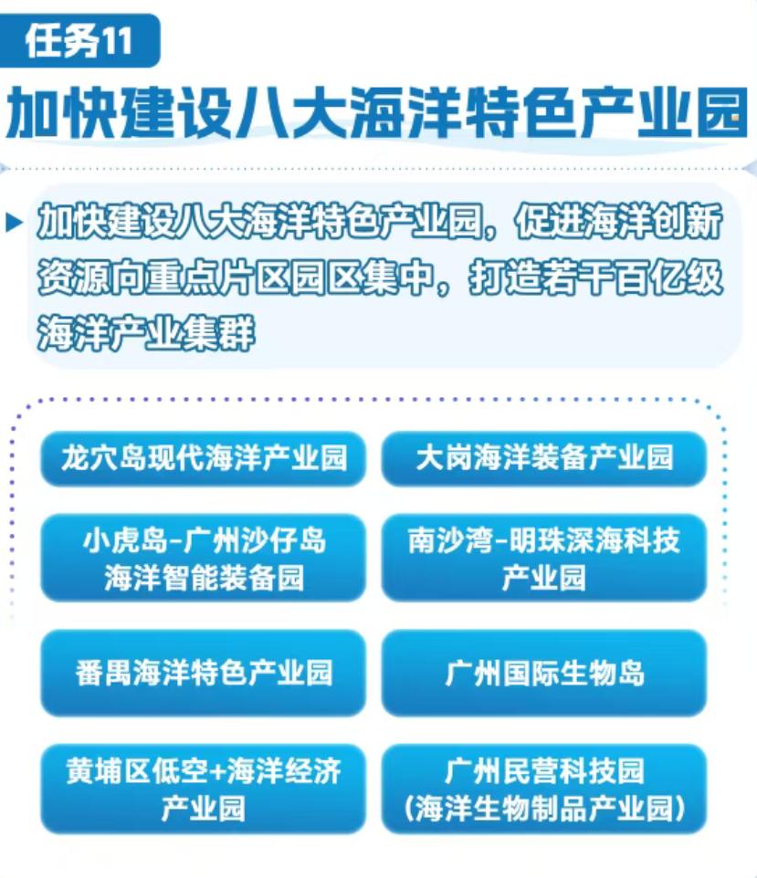 番禺机会不只旧改！海洋产业也可进村

广州海洋经济“十五五”规划明确，番禺将建设