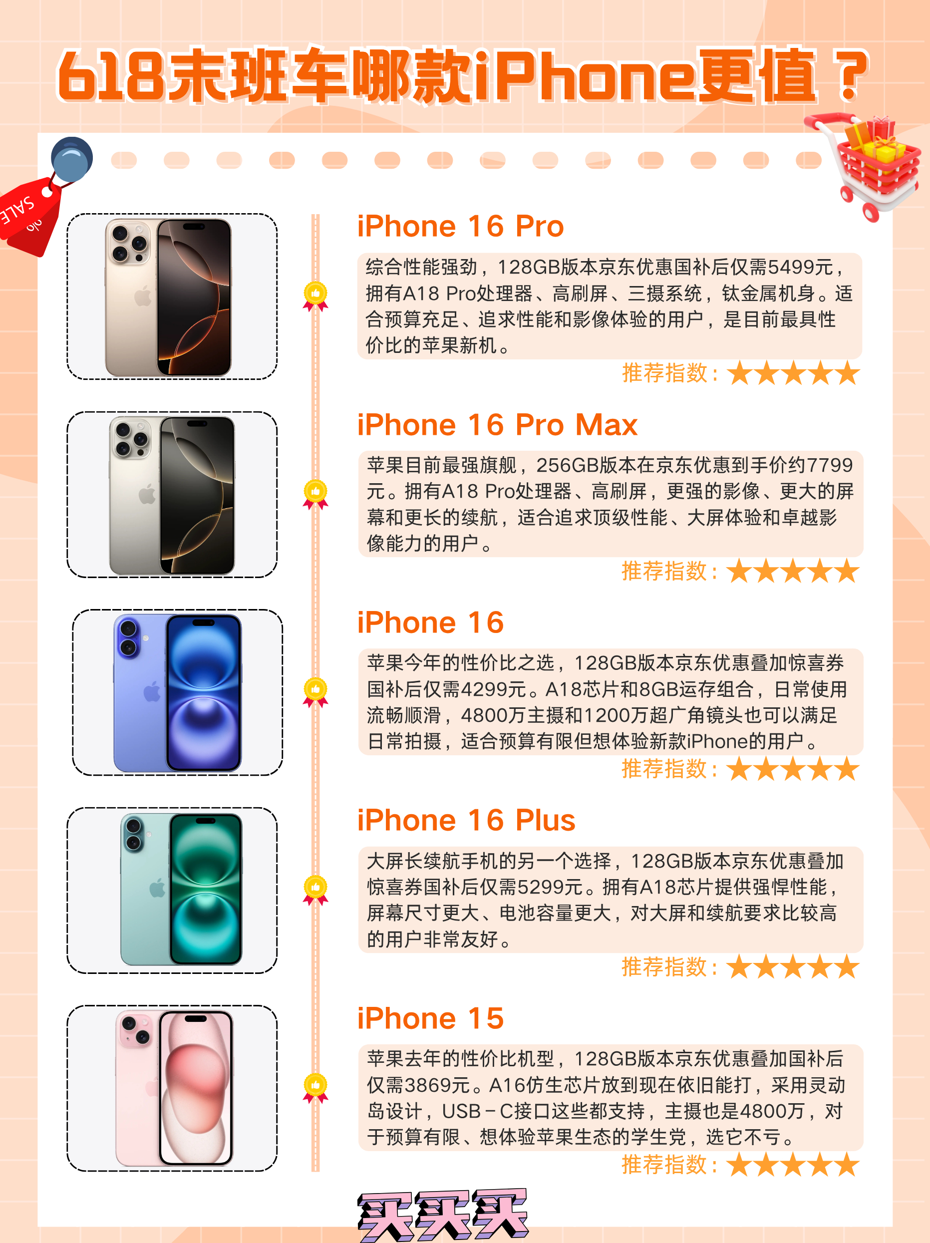 618末班车哪款iPhone更值今年的618马上就要结束了，其实这个时候抄底入手