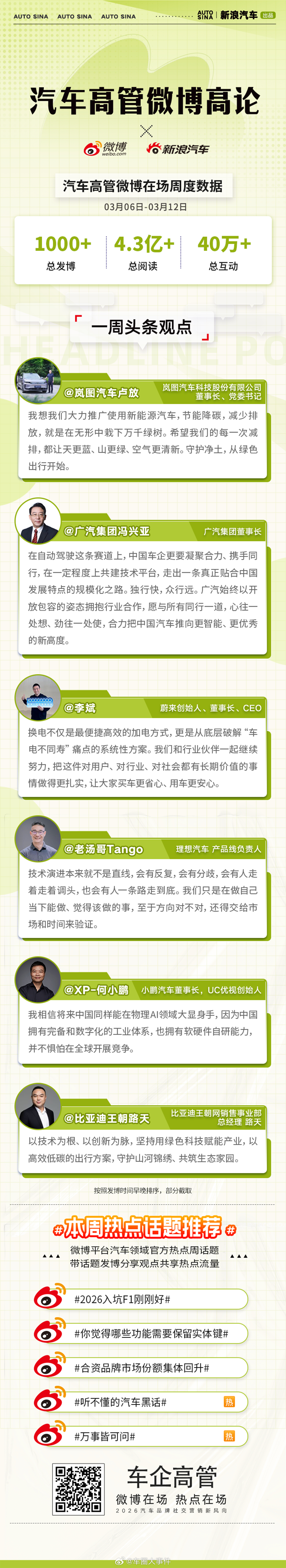 以绿色为底色，以创新为驱动，中国汽车产业正携手共赴智能未来。汽车高管微博高论，省