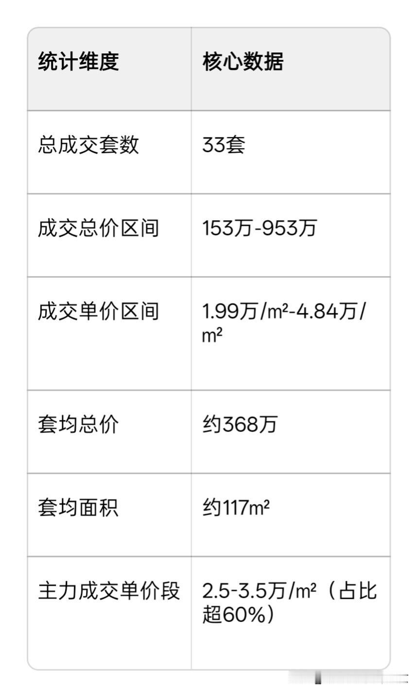 南京河西3天二手房成交曝光！刚需刚改占8成，顶豪依旧抗跌，现在买房怎么选？
 